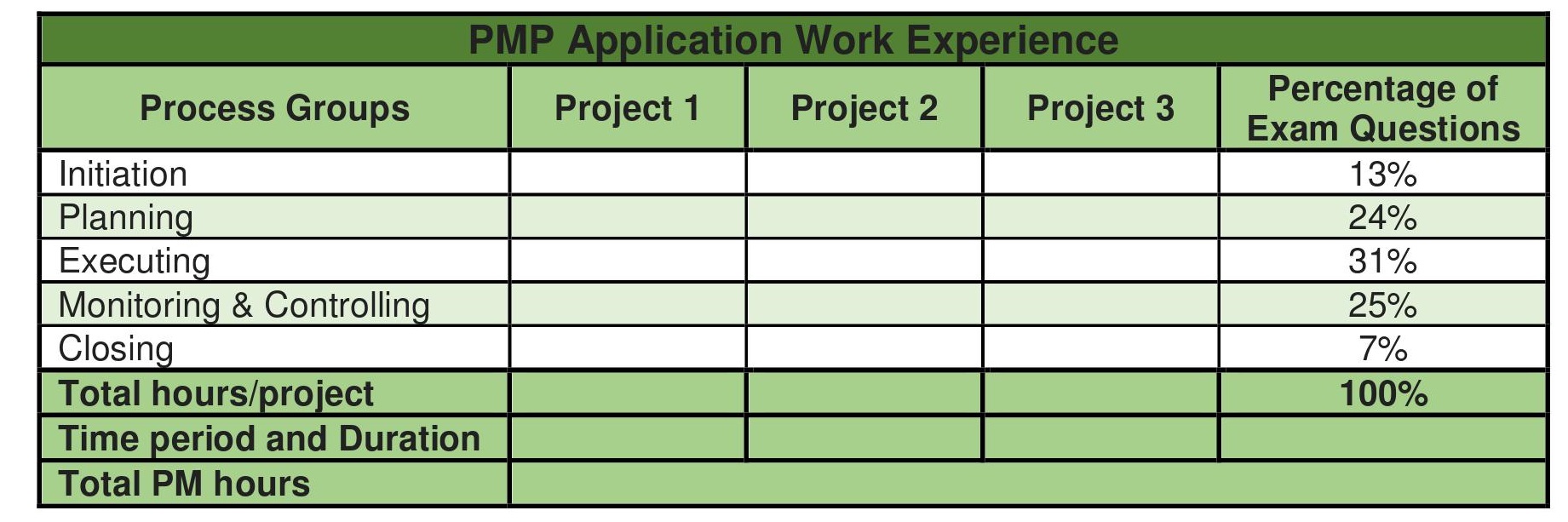 project management phd rankings