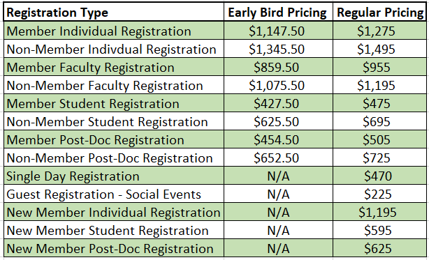 Grid of Reg Pricing