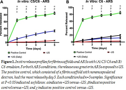 InVitro:C5/C6 - ARS InVitro: C6 - ARS