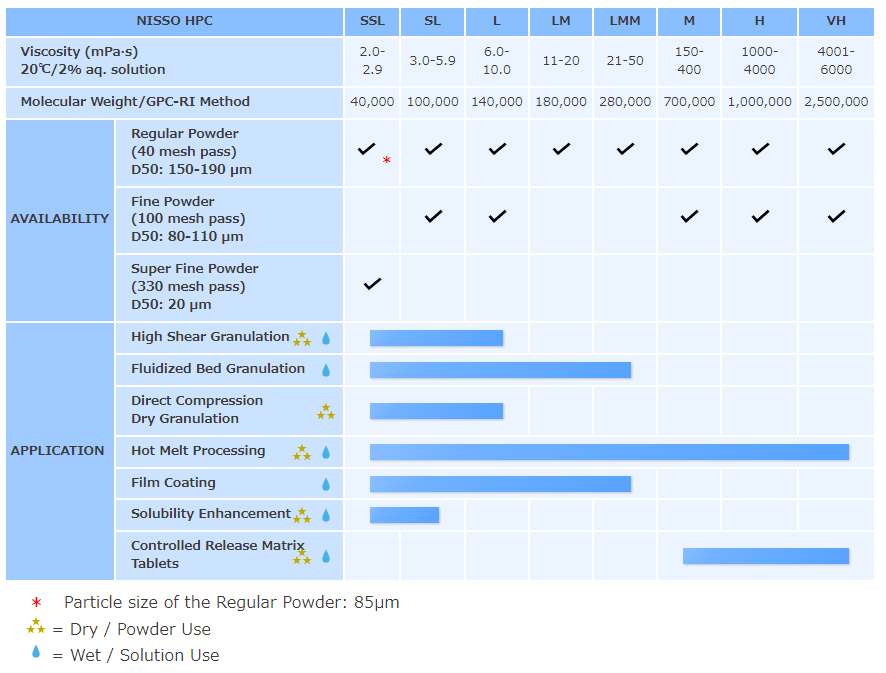 NISSO HPC Grades