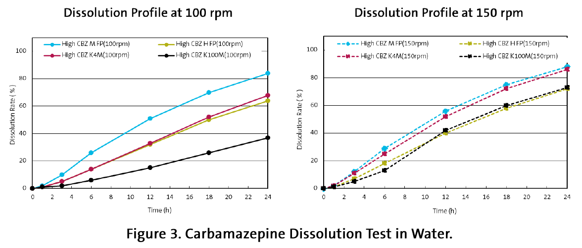 NISSO HPC Case Study Figure 3