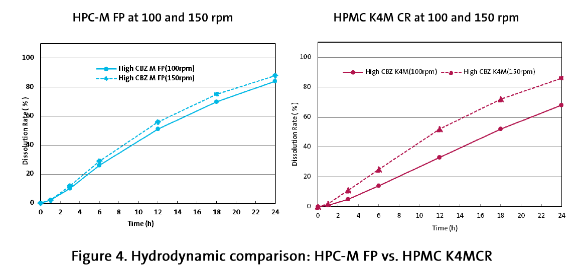 NISSO HPC Case Study Figure 4