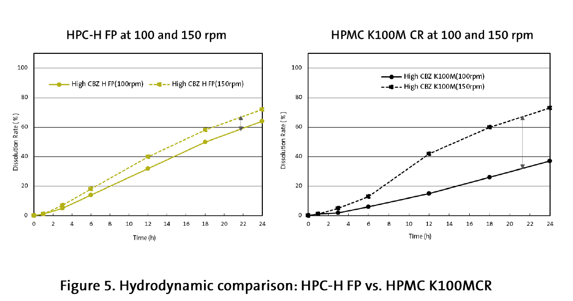 NISSO HPC Case Study Figure 5