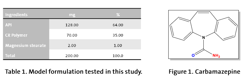 NISSO HPC Case Study