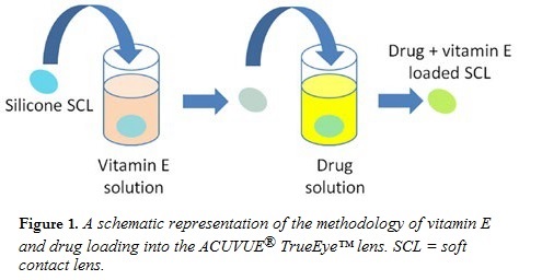 Schematic representation