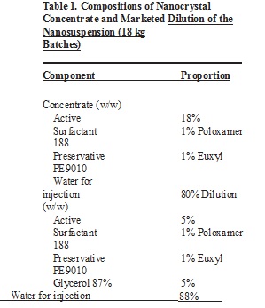 Table 1. Compositions of Nanocrystal Concentrate