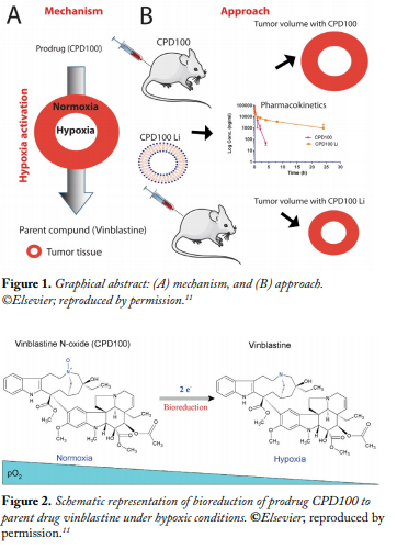 Volume 2 Figure 1 and 2