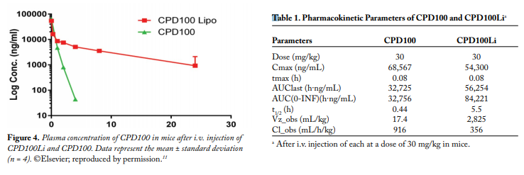 Volume 2 Figure 4