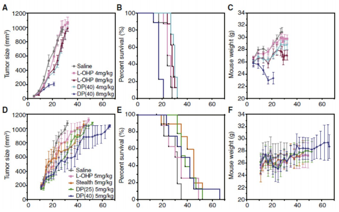 Figure 4a